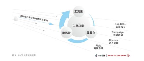 从兴趣到电商 产品视野中的抖音电商启示录